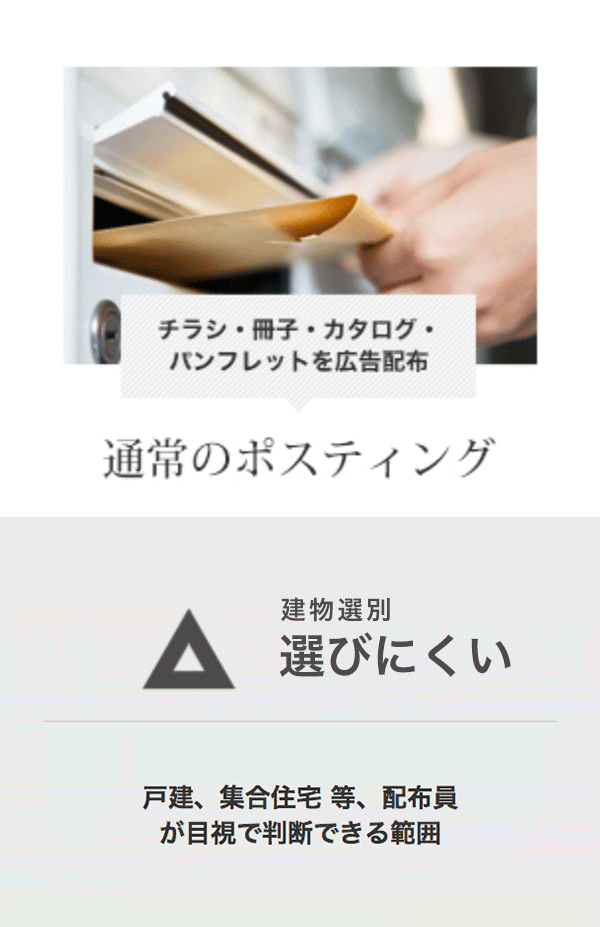 通常のポスティングはチラシ、冊子、カタログなどを配布、建物選別は選びにくく、戸建、集合住宅を目視で判断する