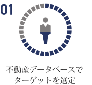 不動産データベースでターゲットを選定