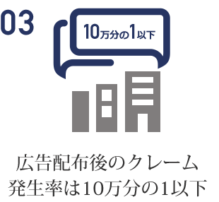 広告配布後のクレーム発生率は10万分の1以下